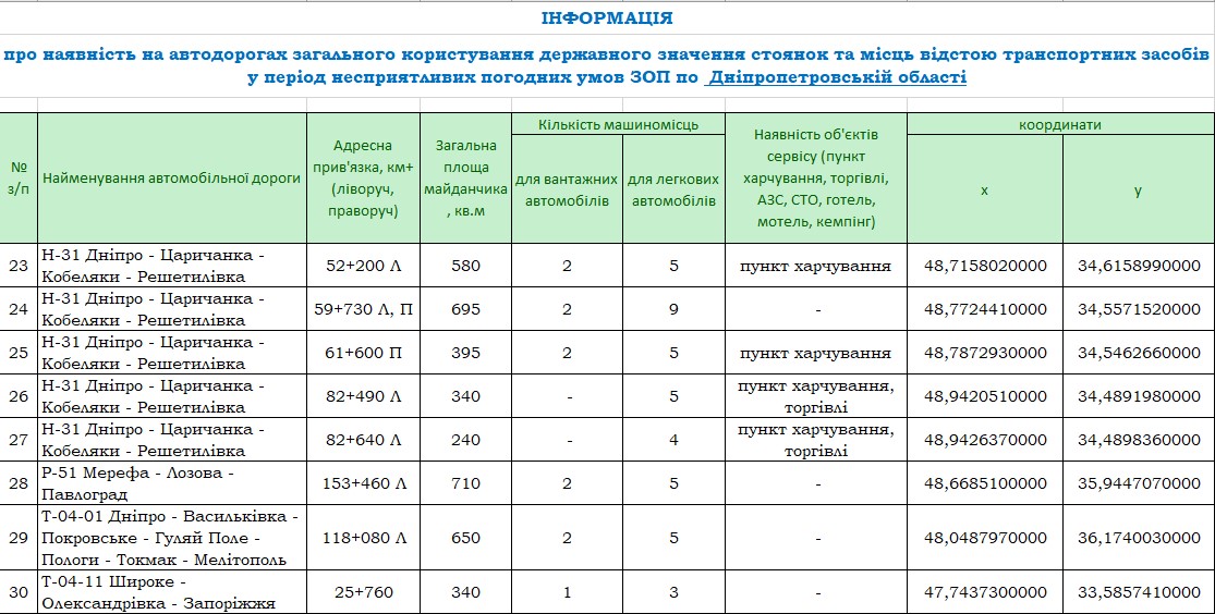водителей днепропетровской области предупреждают об ухудшении погоды - изображение 3